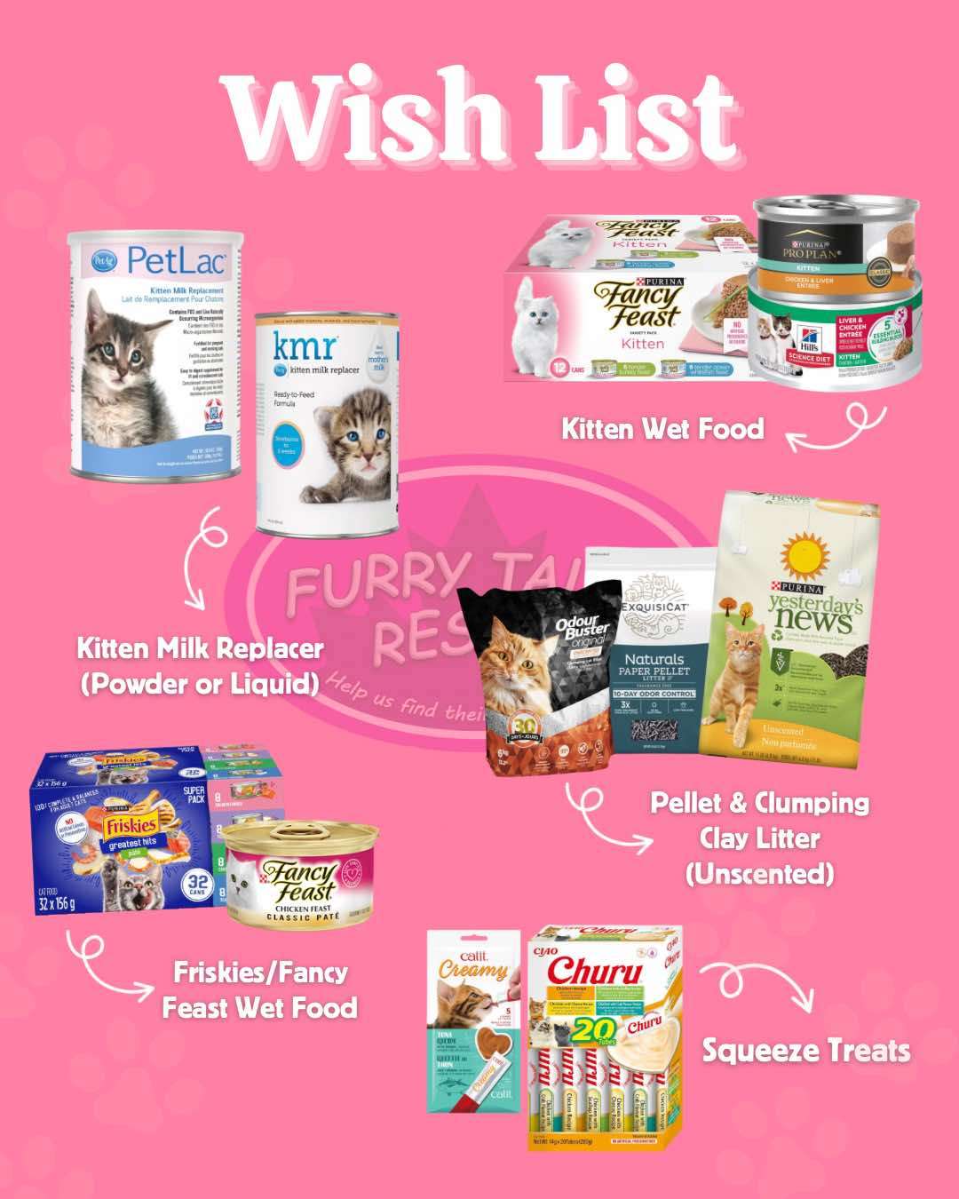 Images of various desired items on a pink background. Listed under the word "Wishlist" is: Kitten Milk Replacer (Powder or Liquid), Kitten Wet Food, Friskies/Fancy Feast Wet Food, Pellet and Clumping Clay Litter, Yesterday's News Little/Churru Squeeze Treats